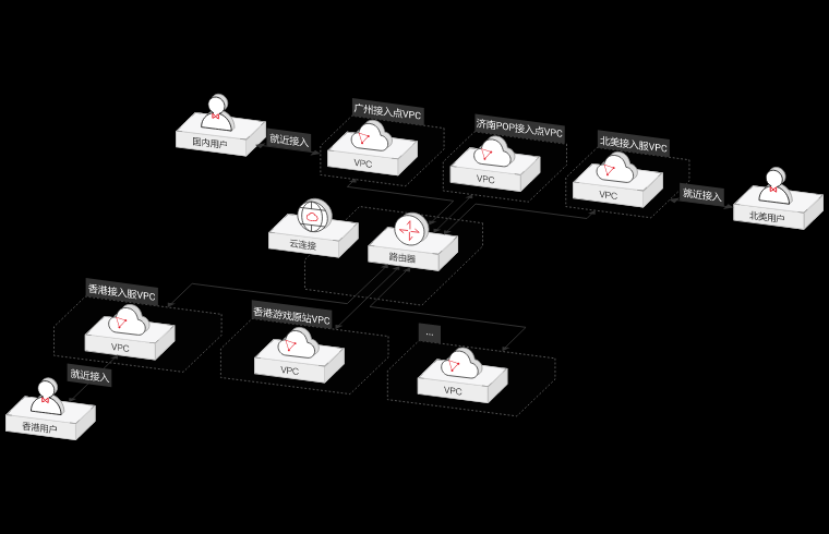 服務器租用---物理服務器租用